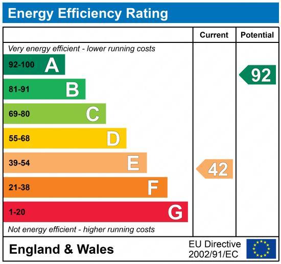 EPC Graph