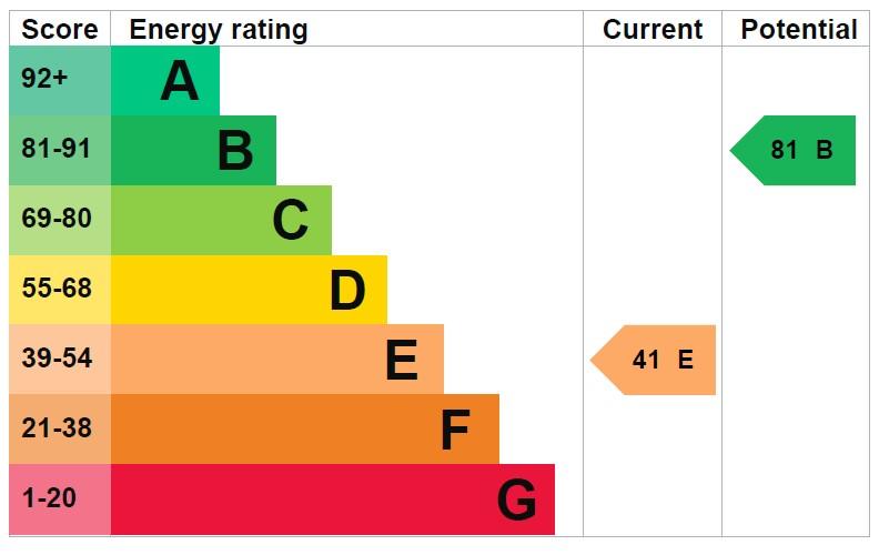 EPC