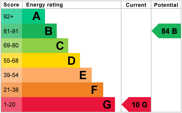 EPC