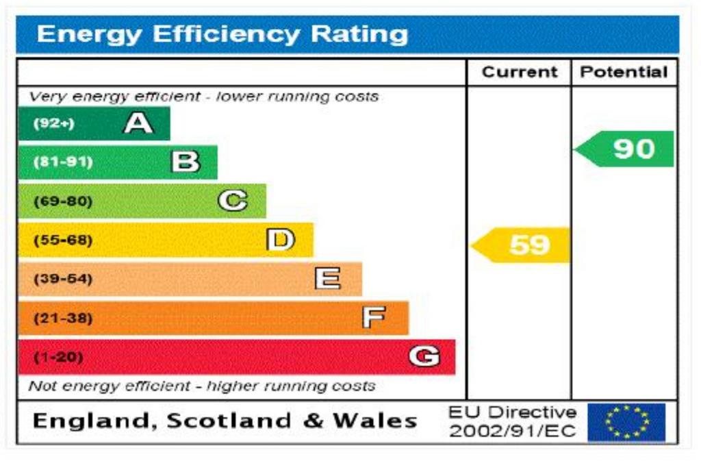 Energy Performance Certificate