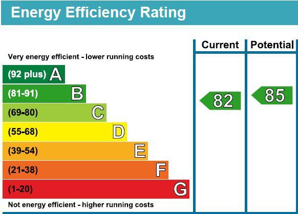 EPC Chart