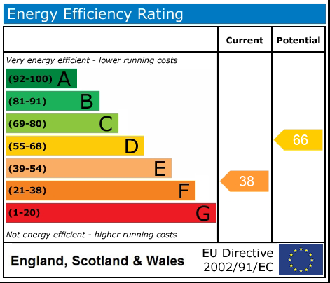 EPC