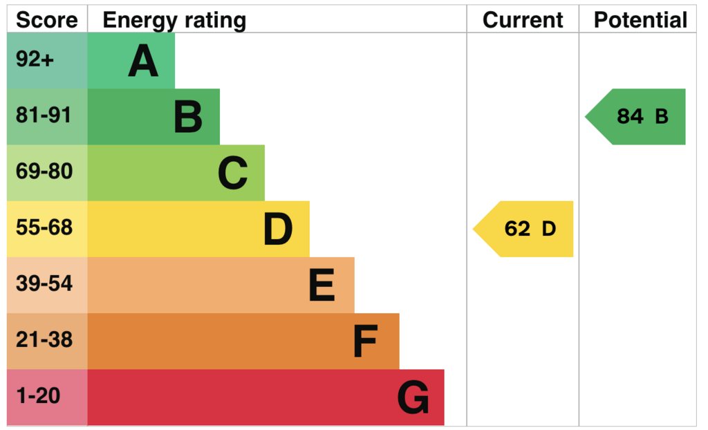 EPC