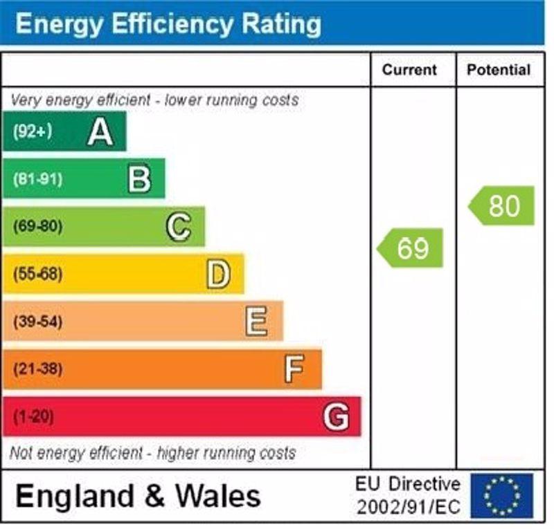 Epc graph