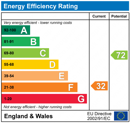 EPC Graph
