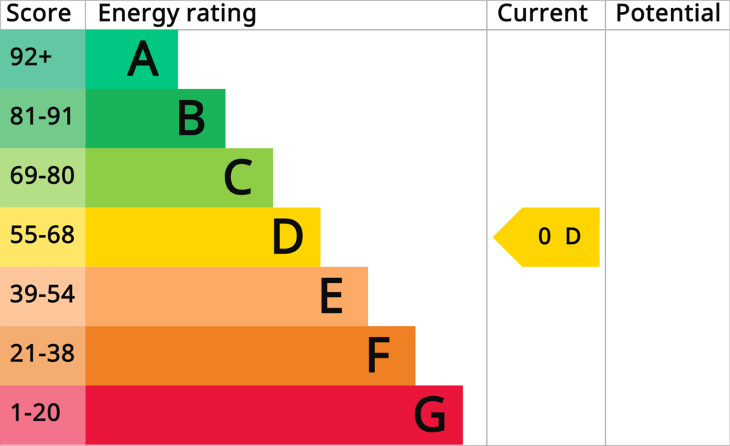 EPC (Contains public sector information licensed under the Open Government Licence v3.0.)