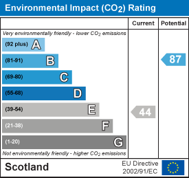 EI Rating