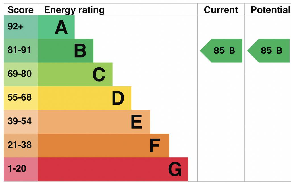 EPC Graph