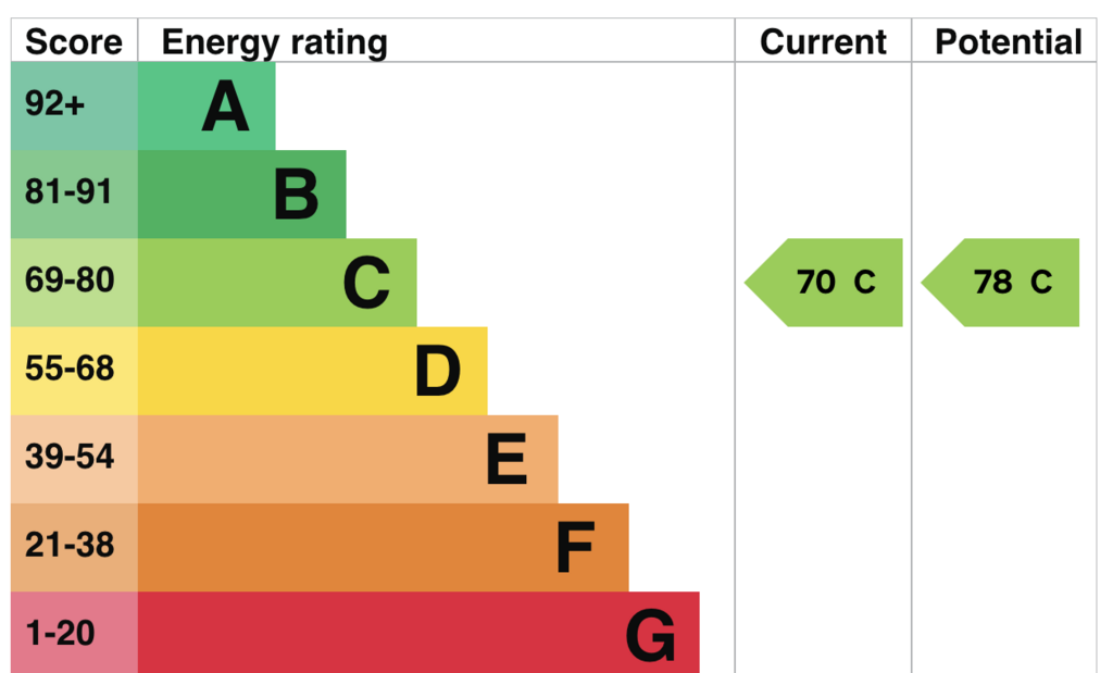 EPC