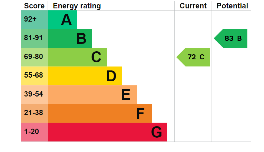 EPC