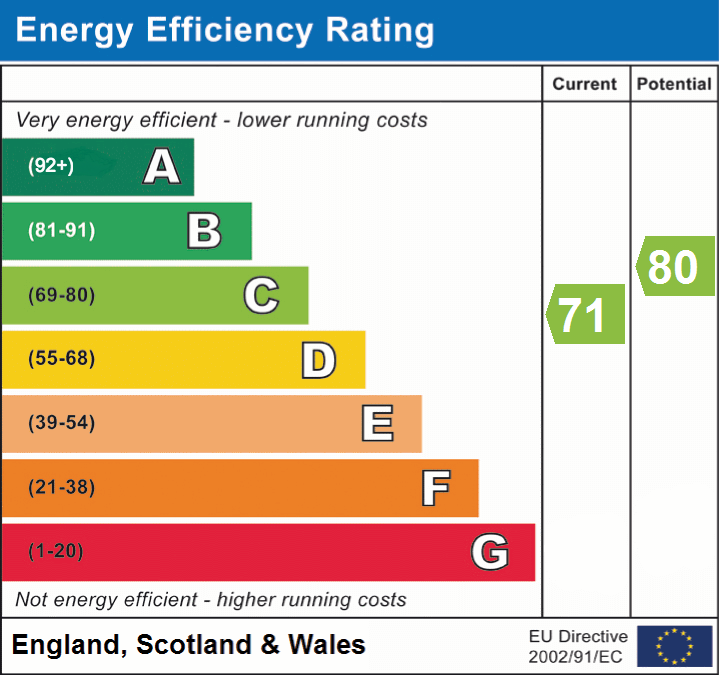 EPC Graphs