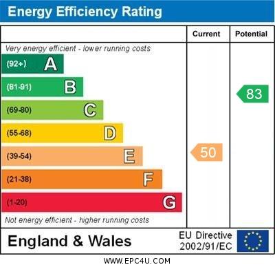 Mermaid Cottage - EPC Graph