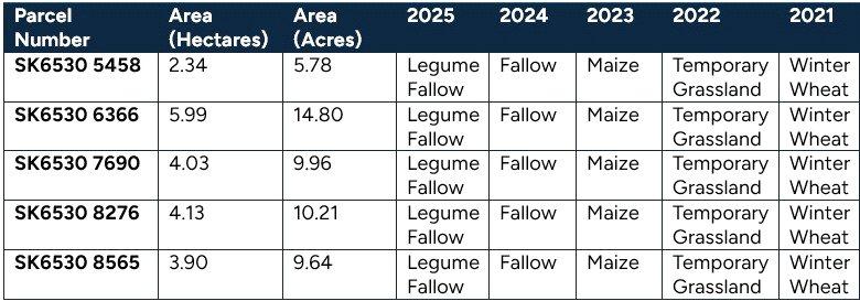 Cropping Schedule