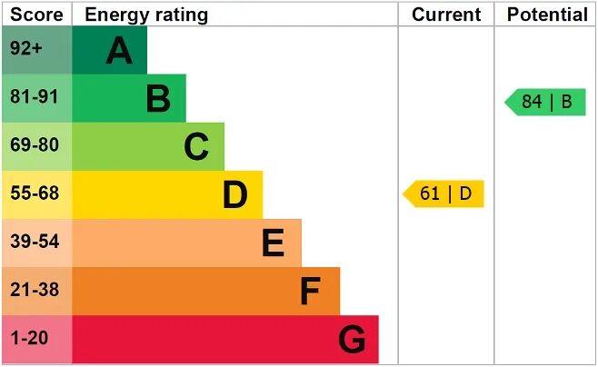 EPC