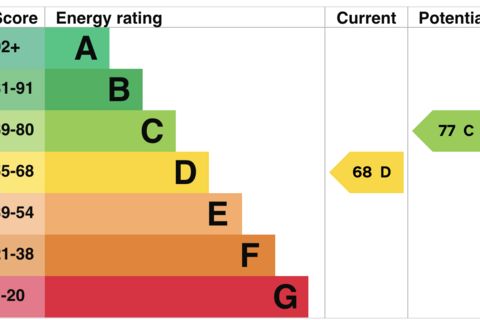 4 bedroom detached house for sale, 143 Deganwy Road, Llanrhos