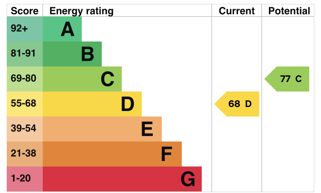 EPC