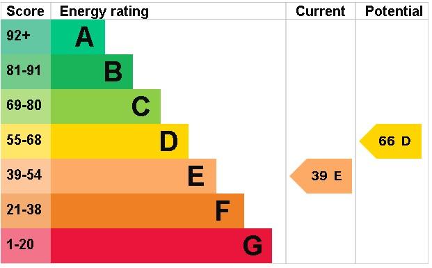 EPC