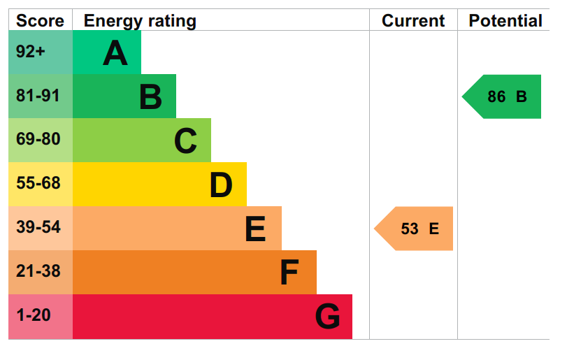 EPC