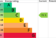EPC (Contains public sector information licensed under the Open Government Licence v3.0.)