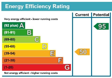 EPC Graph