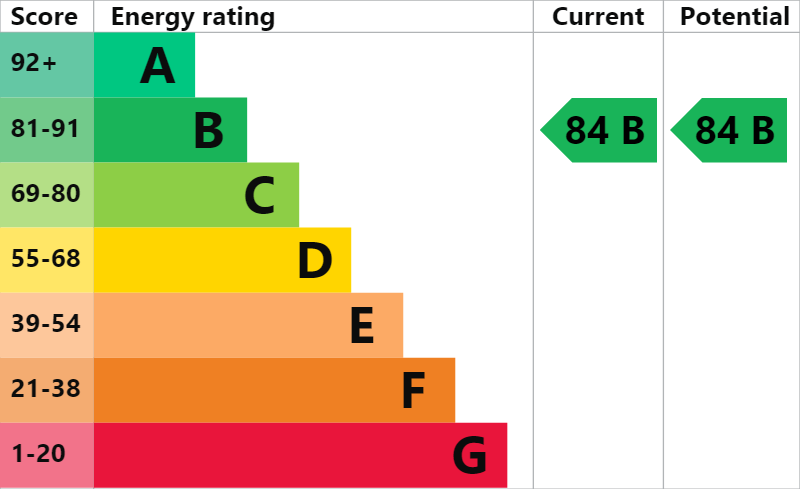 This property&#39;s energy rating is B with a score...