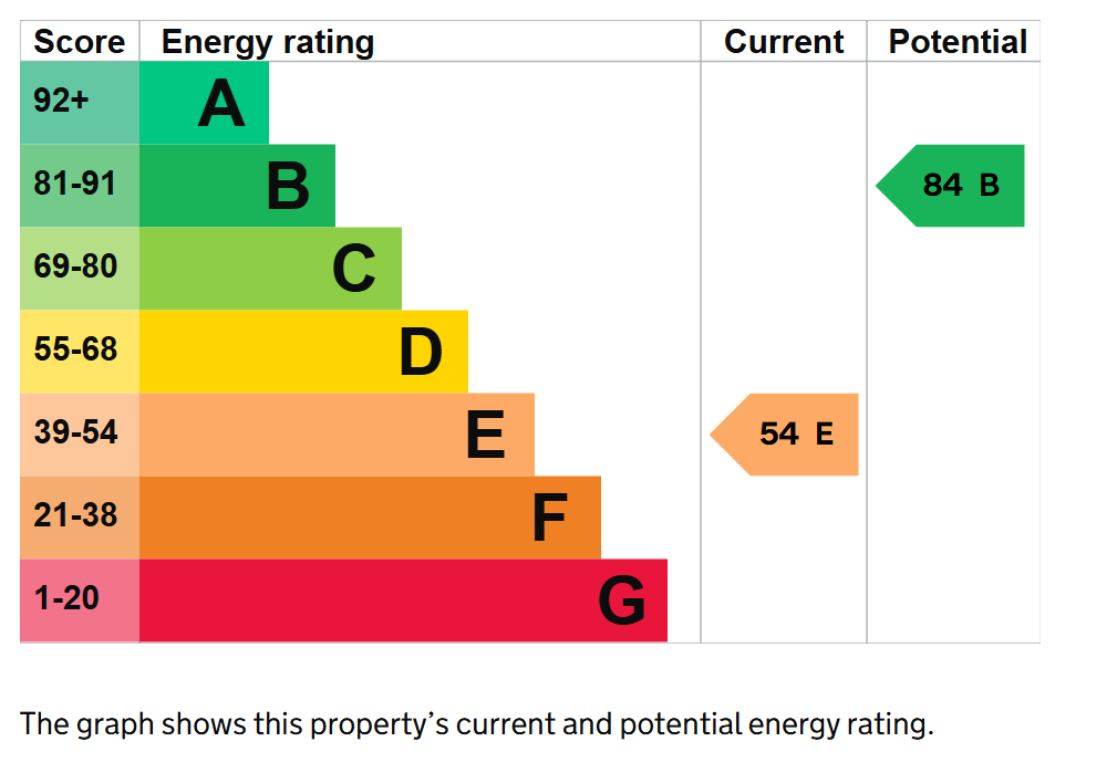 EPC