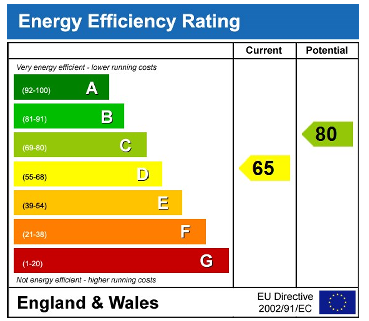 EPC