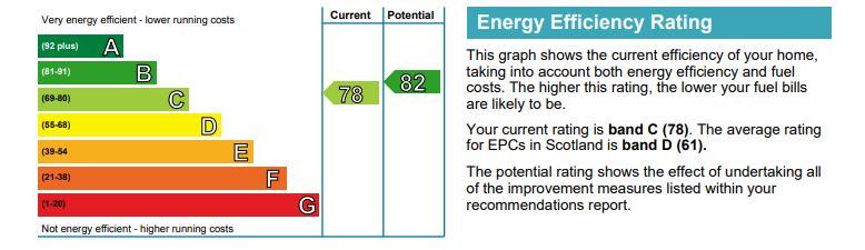 EPC Graph