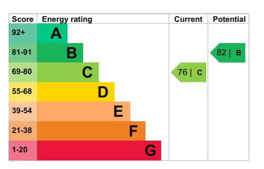 EPC Graph
