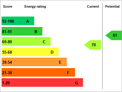 EPC