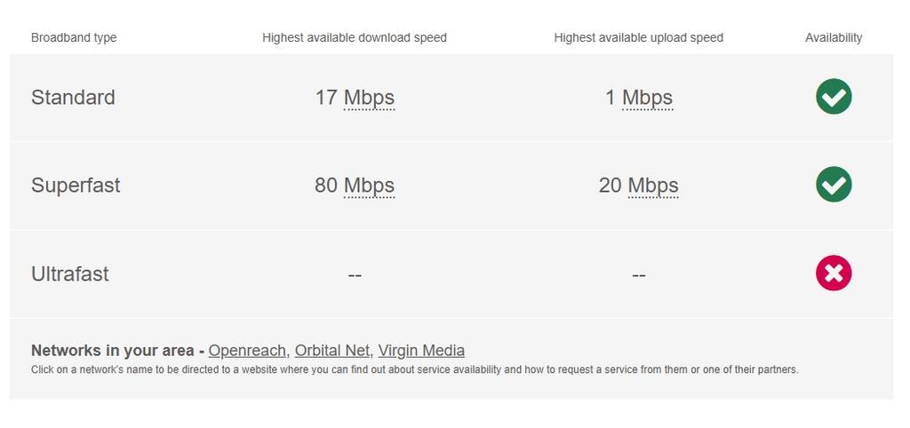 Broadband