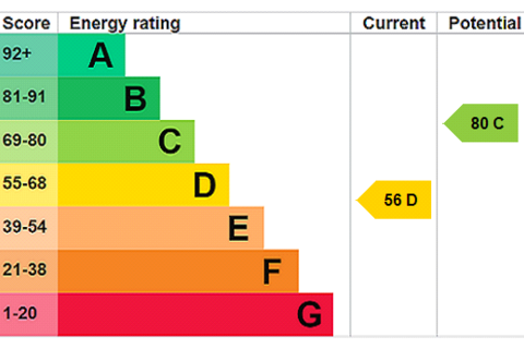 undefined, Trafalgar Way, Carcroft, Doncaster, South Yorkshire, DN6