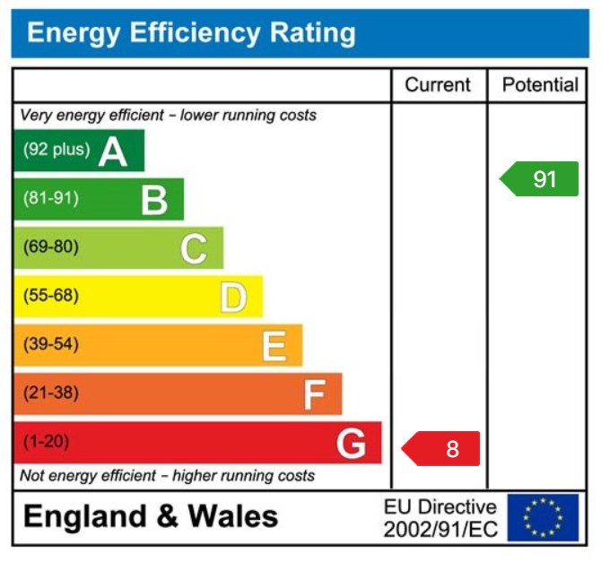 EPC