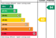 EPC Rating Graph