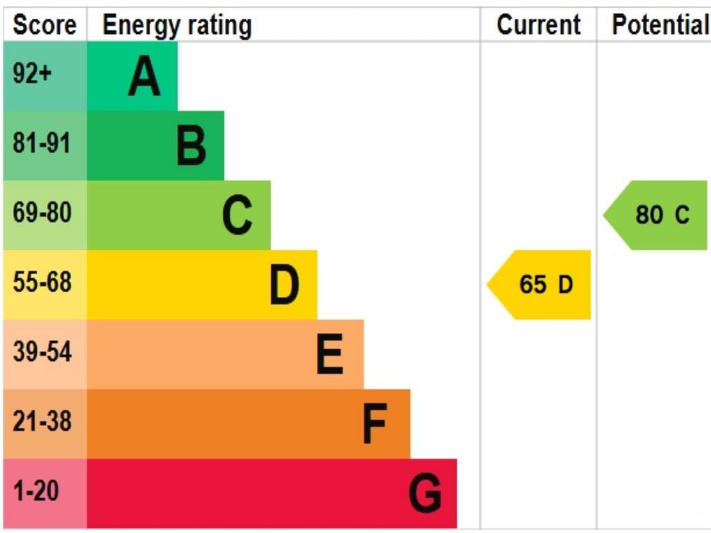 Epc crown