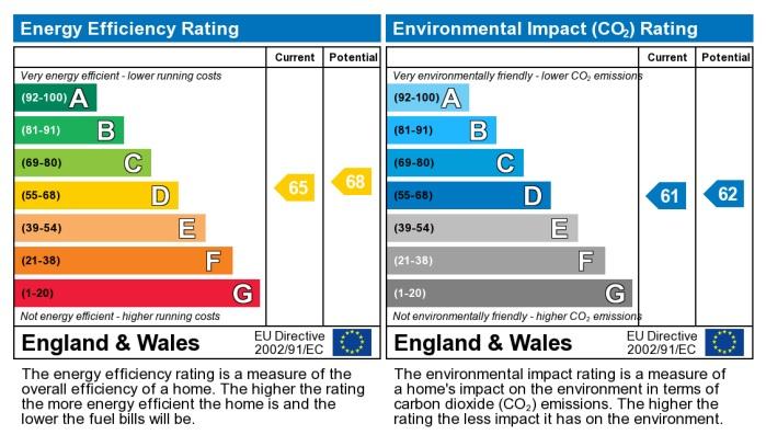 EPC (Contains public sector information licensed under the Open Government Licence v3.0.)