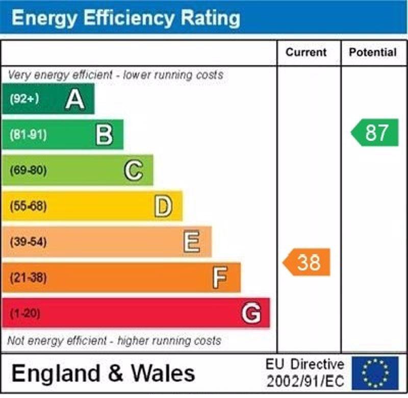 Epc graph