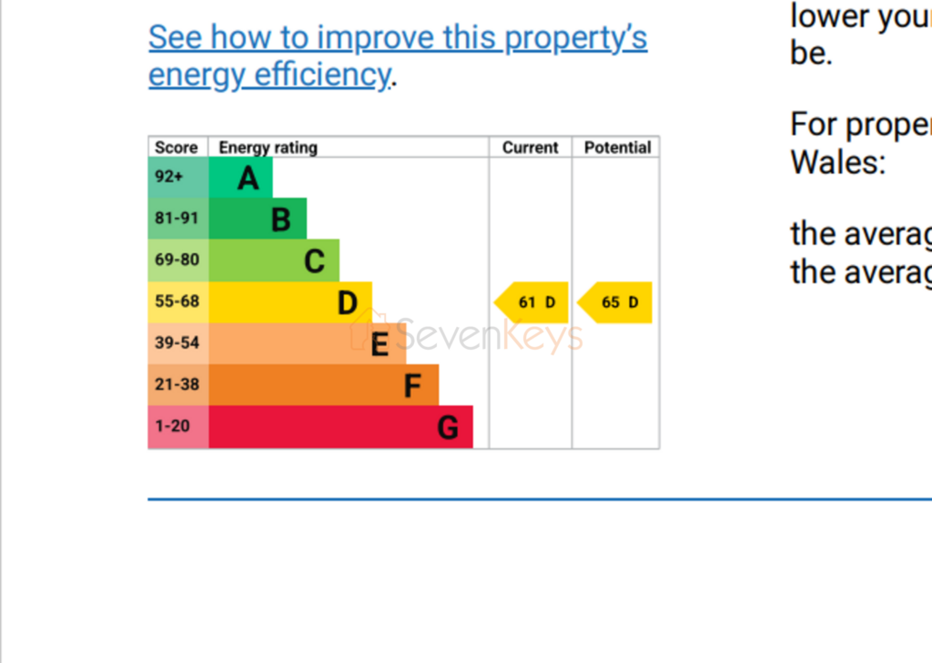 2 The Athenaeum EPC Chart
