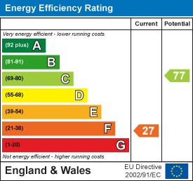 EE Rating