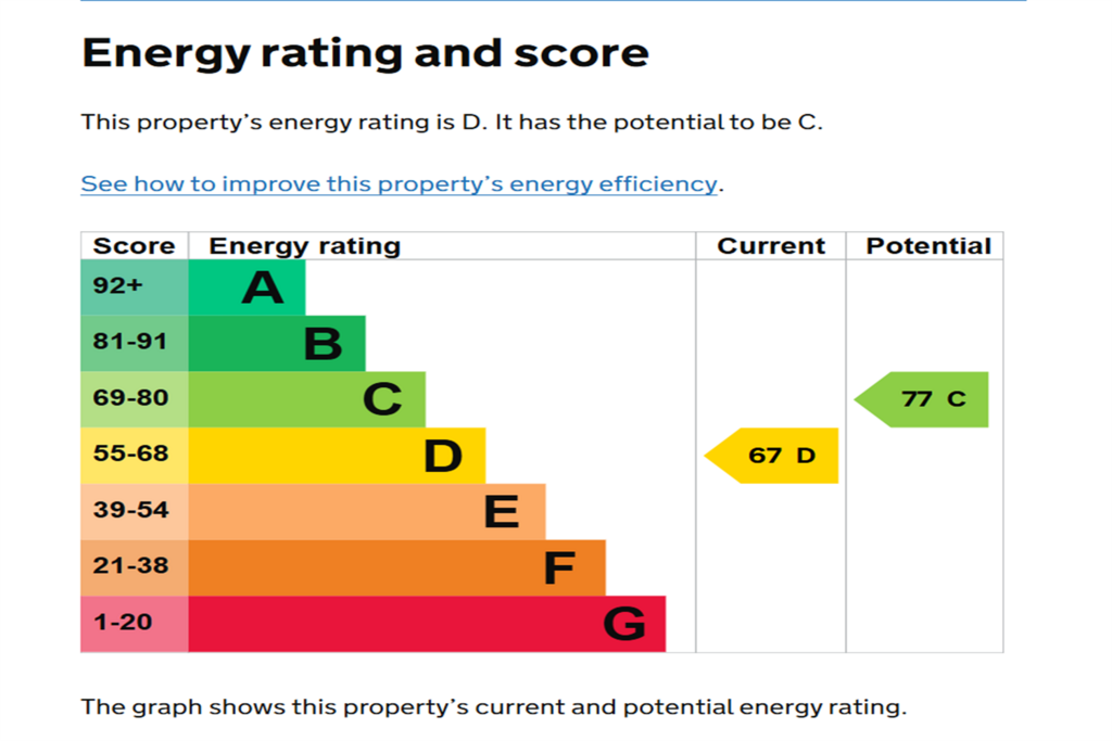 EPC (Contains public sector information licensed under the Open Government Licence v3.0.)