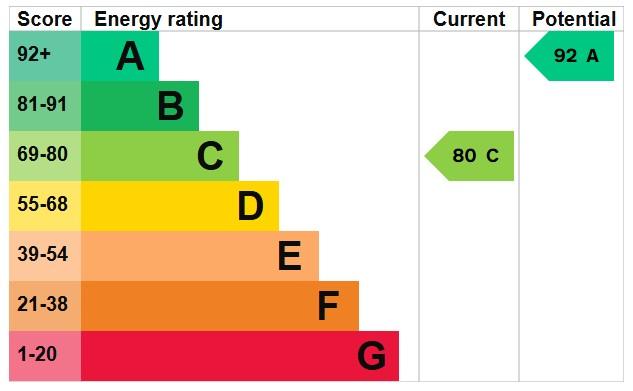 EPC