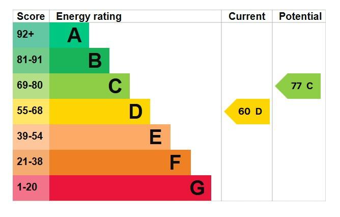 EPC Graph