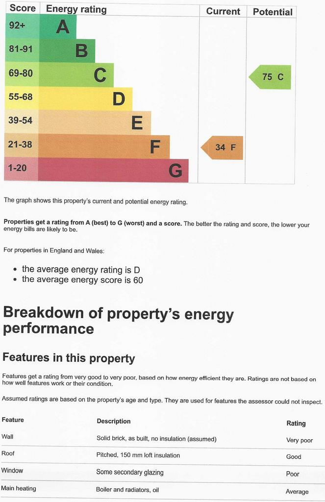 Energy Performance Certificate