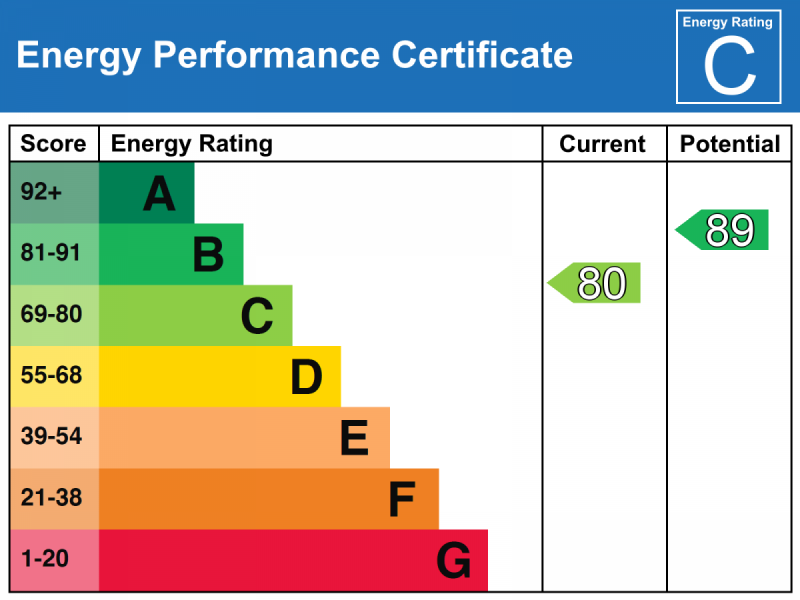 EPC