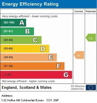 EPC Graph