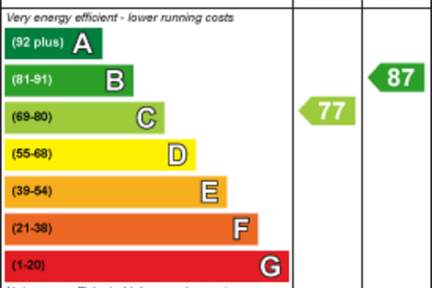 undefined, Northumberland Road, Coventry