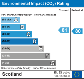 EI Rating