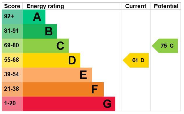 EPC