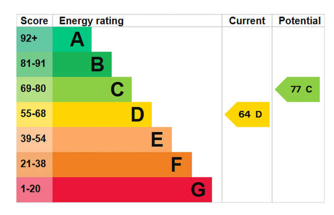 EPC