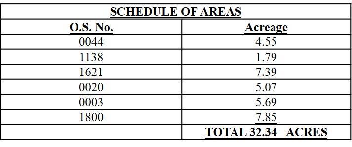 Schedule of Areas